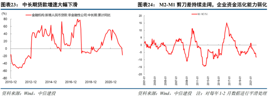 中信建投策略 當前市場與2018年“政策底”的異同及短期貸款發放的影響