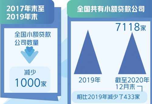 吸收公眾貸款 機遇與挑戰