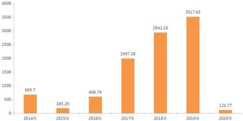 開啟被動投資新版圖 上投摩根重磅新品助力多元資產配置